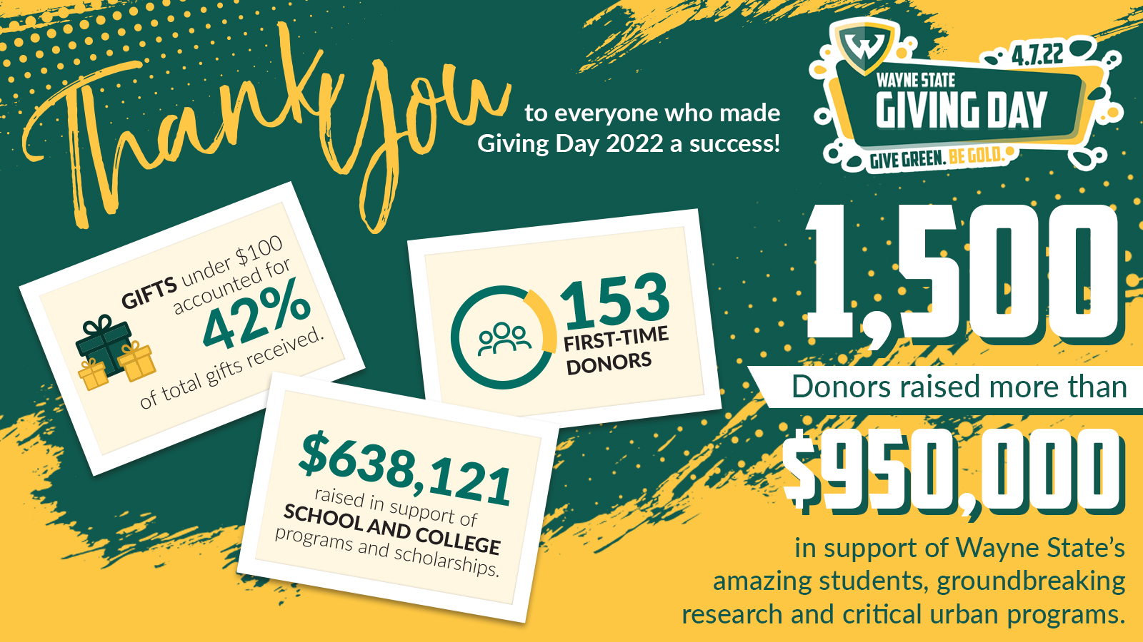 Giving Day 2022 Infographic