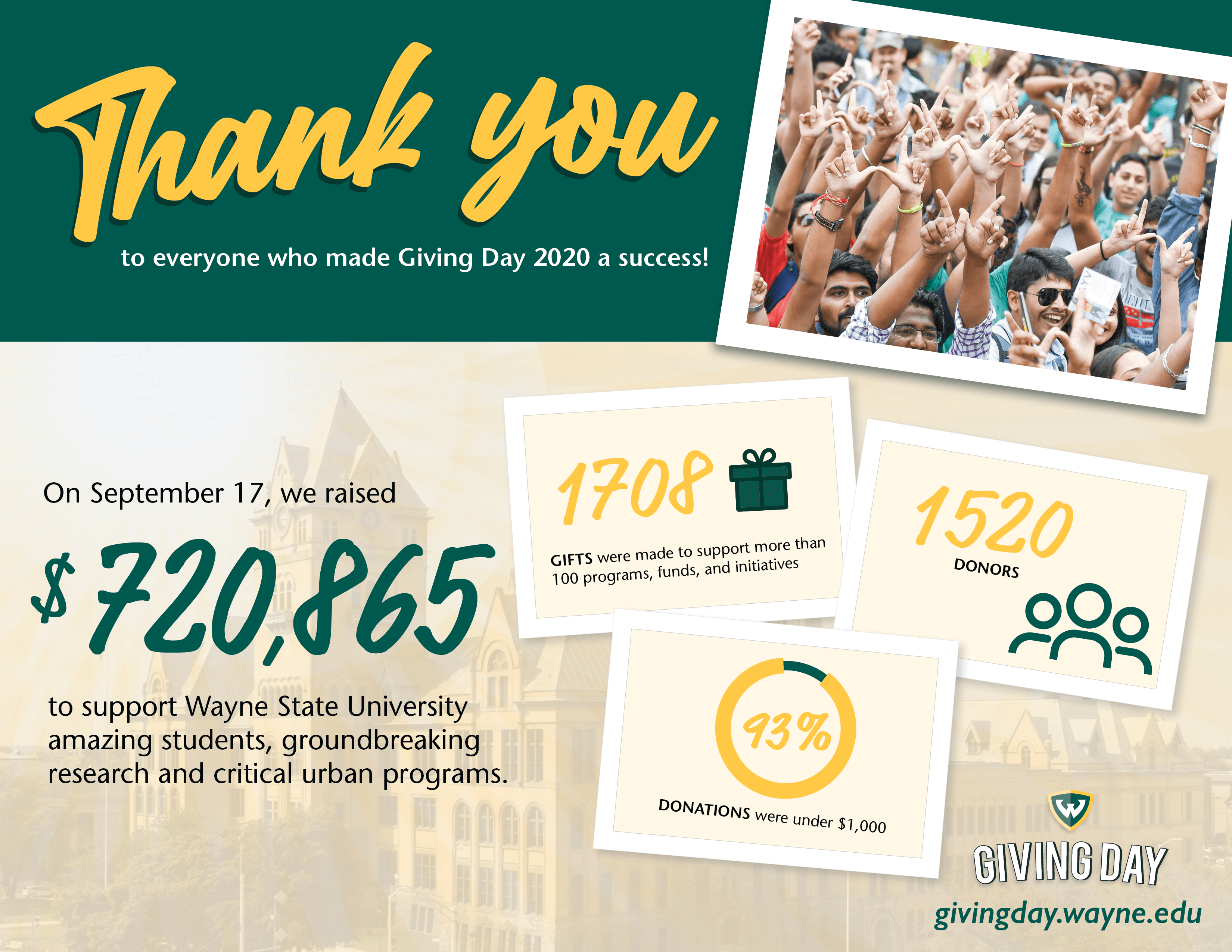 A Very Successful Virtual Giving Day - Office Of Alumni Relations - Wayne  State University