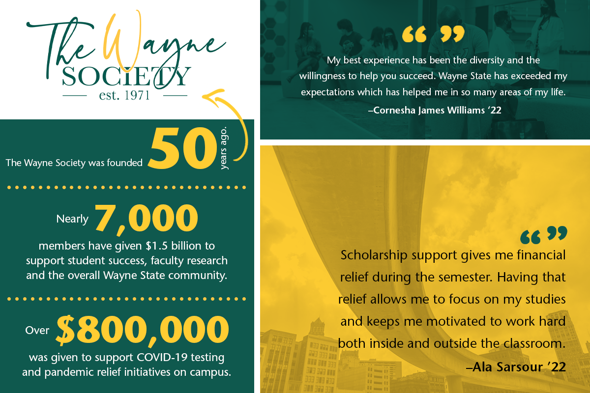 Overview of Anthony Wayne Society members and its contributions to the Wayne State students and community